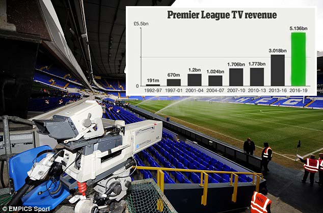 Sky Sports Dominasi Hak Siar Liga Premier Inggris Senilai Rp917 Triliun